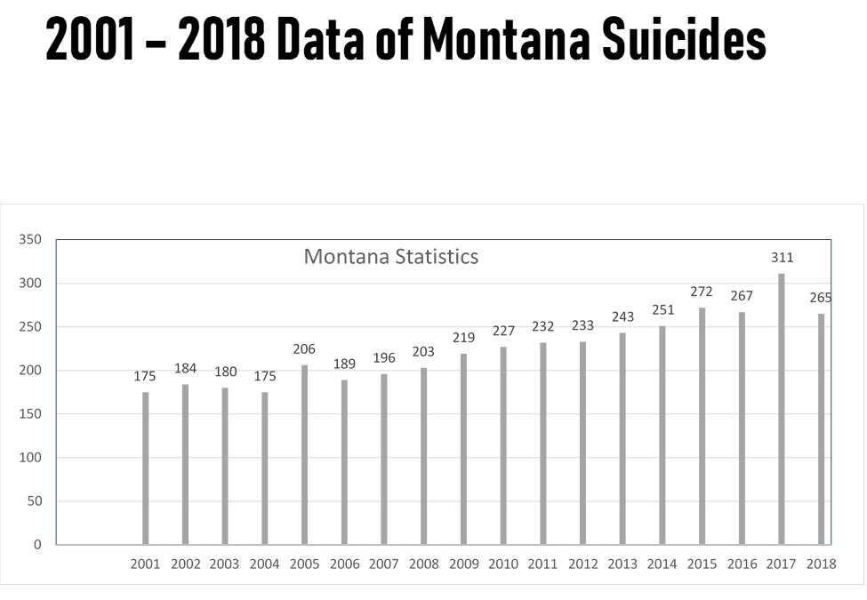 Montana Data